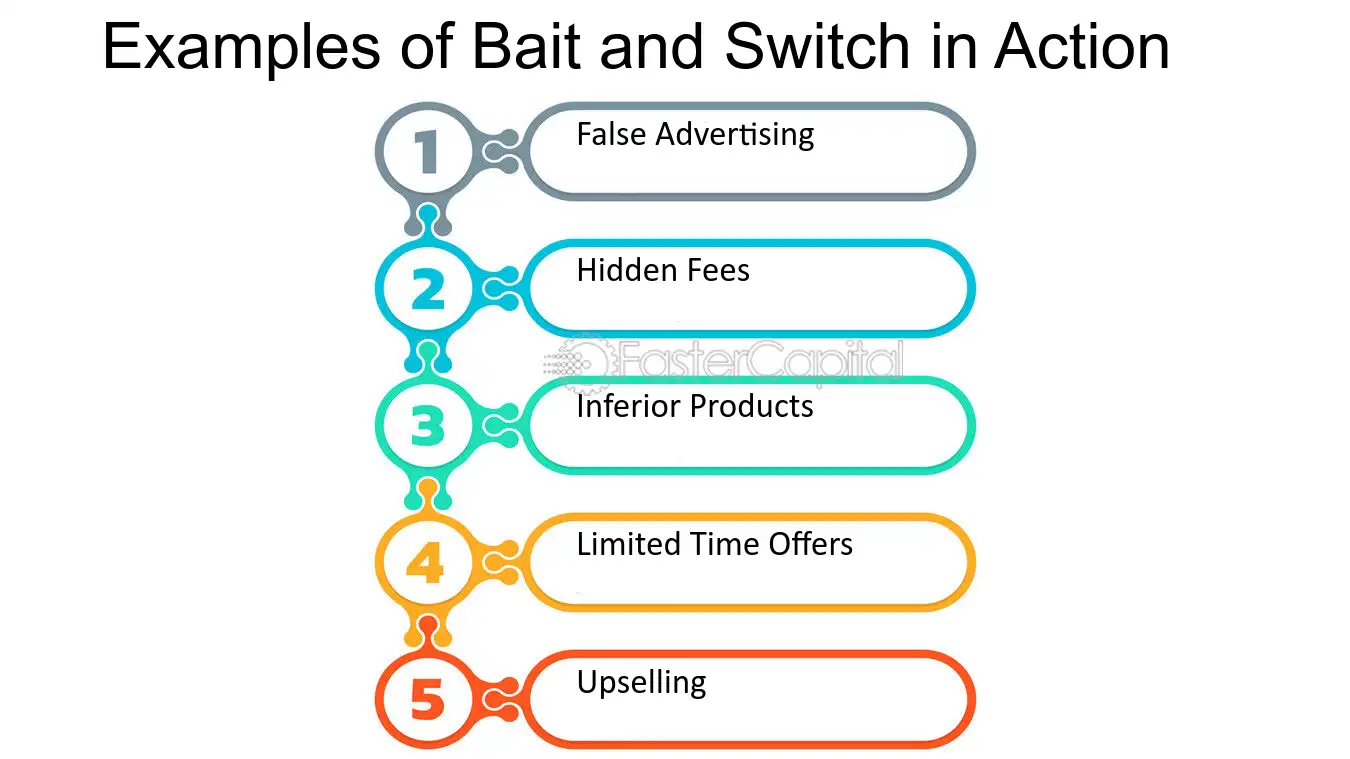 Deceptive pricing illustration